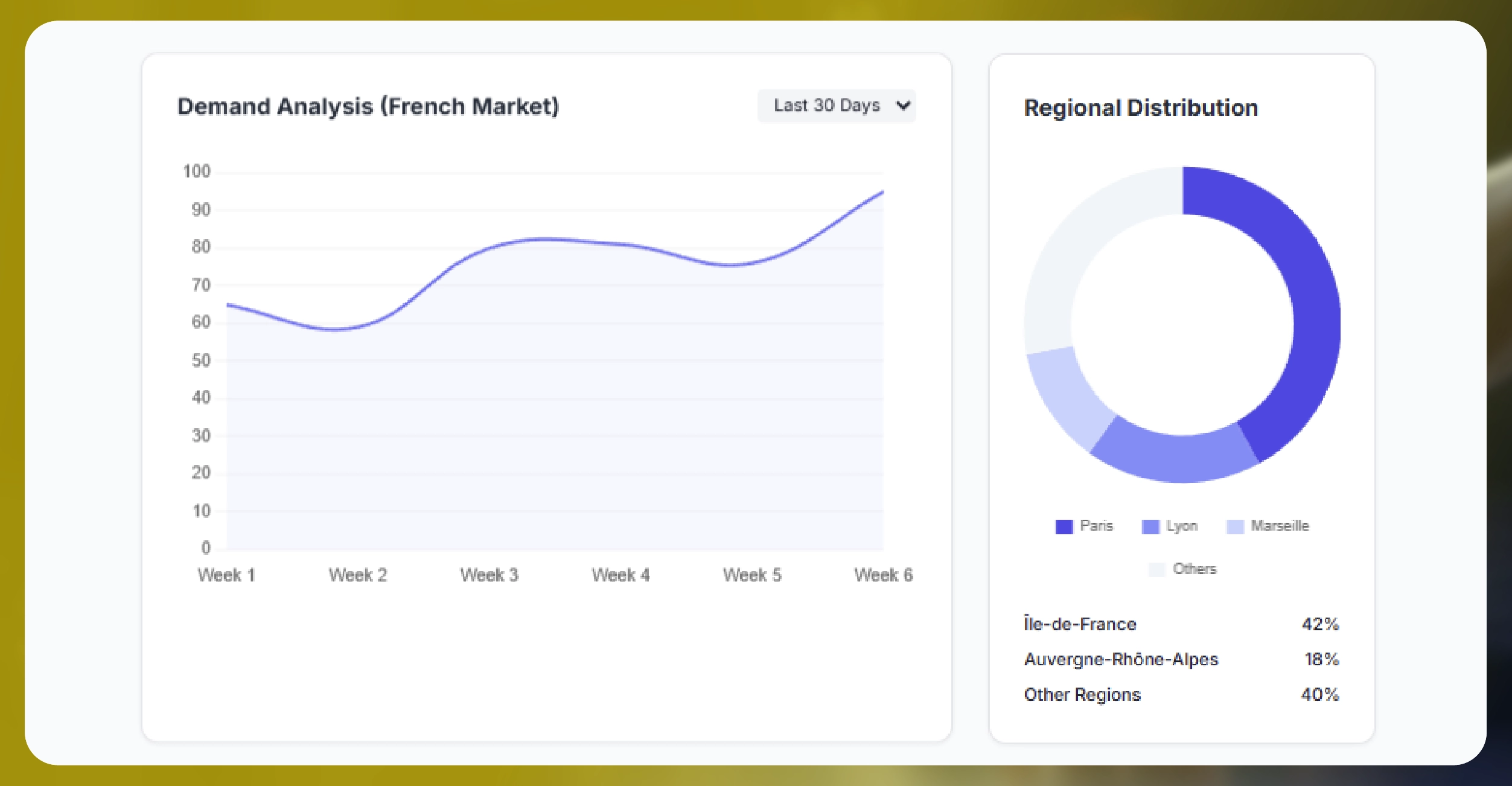 The Expanding Role of Data Scraping in France’s E-commerce Ecosystem
